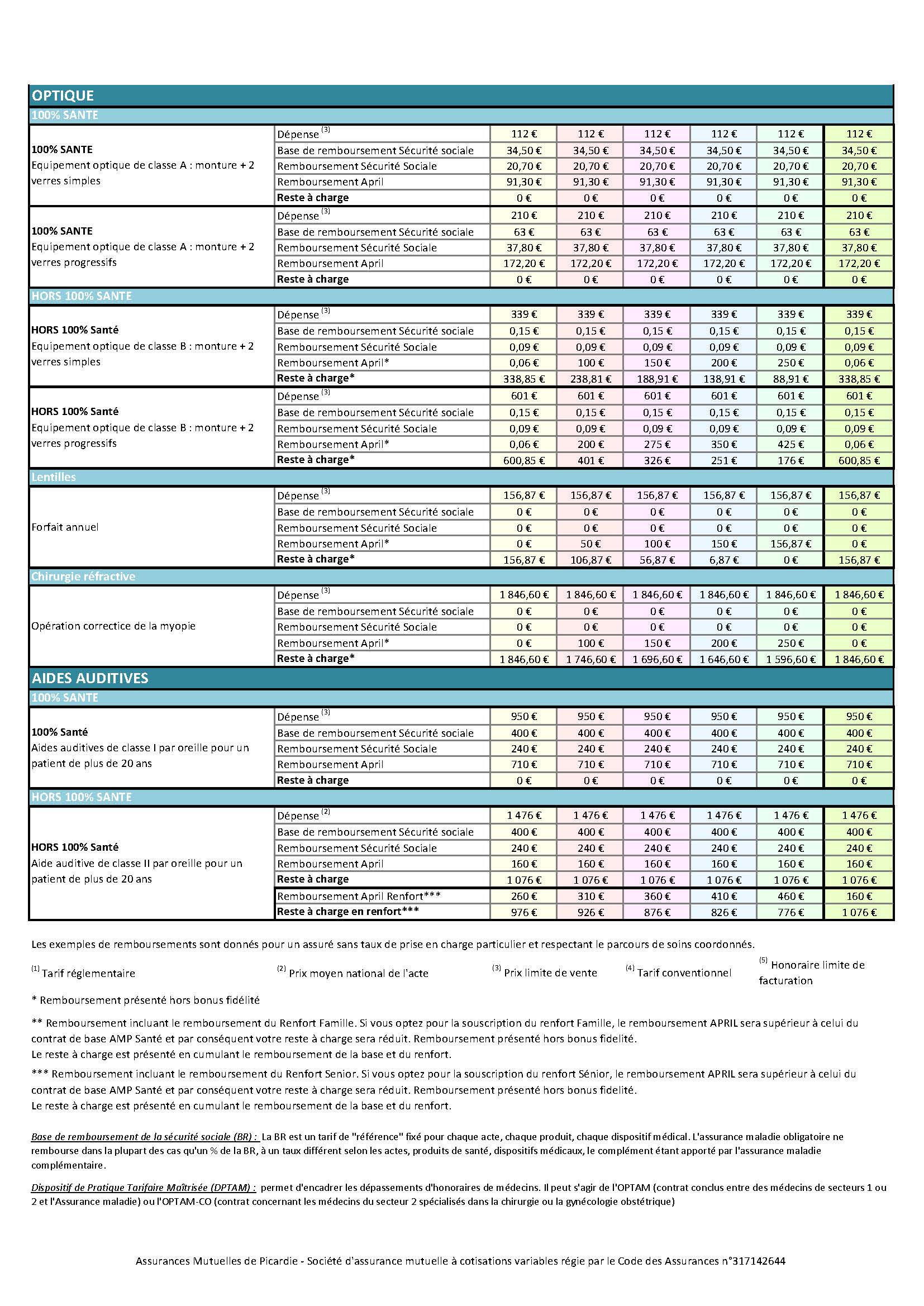découvrez tout ce qu'il faut savoir sur les attentes et les remboursements en matière de santé. informez-vous sur vos droits, les démarches à suivre et optimisez vos remboursements de frais médicaux.