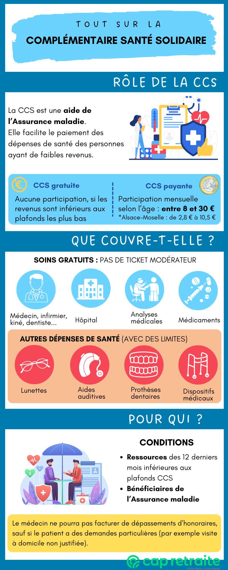 découvrez la complémentaire santé solidaire : un organisme qui vous aide à accéder à des soins de qualité à un coût réduit, tout en bénéficiant d'un cadre adapté à vos besoins. informez-vous sur les conditions d'éligibilité, les garanties offertes et comment en bénéficier pour améliorer votre couverture sociale.