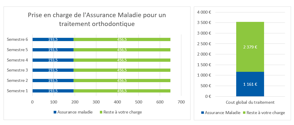 découvrez nos solutions de mutuelle orthodontie pour adultes, adaptées à vos besoins. profitez d'une couverture optimale pour vos traitements orthodontiques et retrouvez un sourire éclatant tout en maîtrisant votre budget santé.
