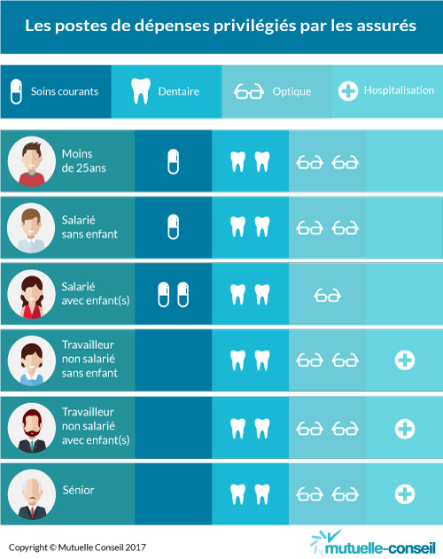 découvrez tout ce qu'il faut savoir sur le remboursement dentaire : conditions, remboursements possibles et astuces pour optimiser vos dépenses en santé dentaire. protégez votre sourire sans vous ruiner !