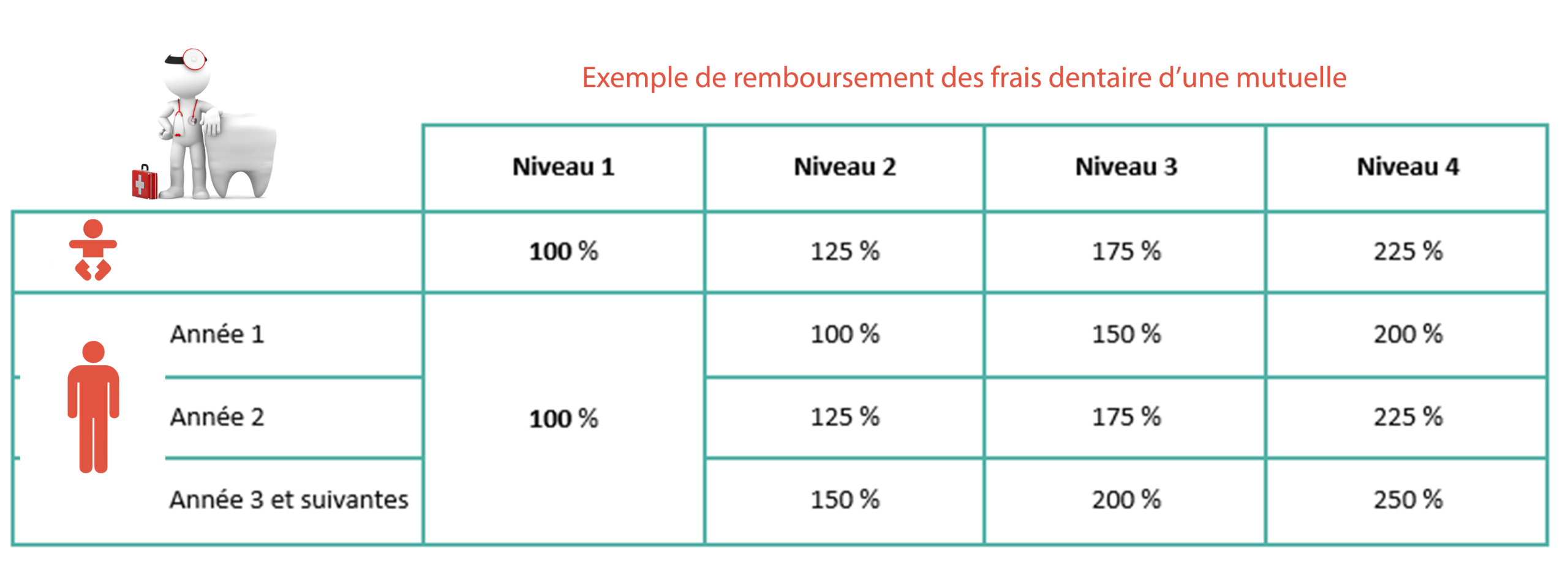 découvrez tout ce qu'il faut savoir sur le remboursement dentaire : procédures, prises en charge, et conseils pour optimiser vos remboursements. ne laissez pas les frais dentaires vous surprendre !